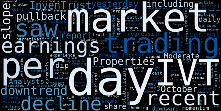 WordCloud for InvenTrust Properties