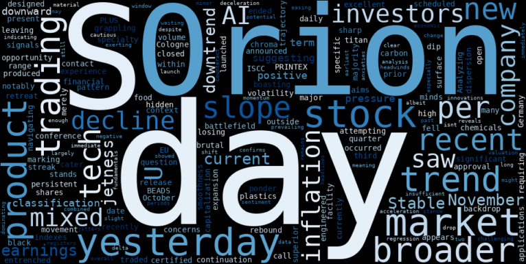 WordCloud for Osisko Gold Royalties