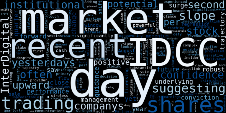 LOESS trend regression chart or WordCloud graph for InterDigital (IDCC) Surges: What's Fueling the Accelerating Uptrend Despite Lingering Doubts? (IDCC)