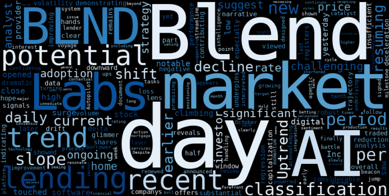 WordCloud for Blend Labs