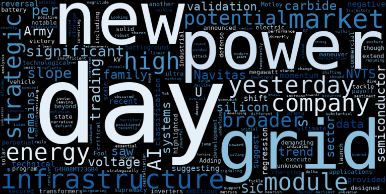 WordCloud for Navitas Semiconductor