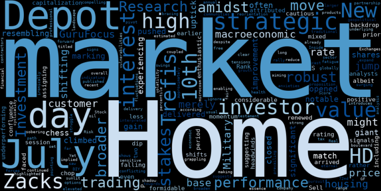 WordCloud for The Home Depot
