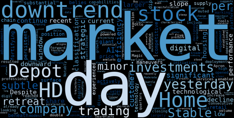 WordCloud for The Home Depot