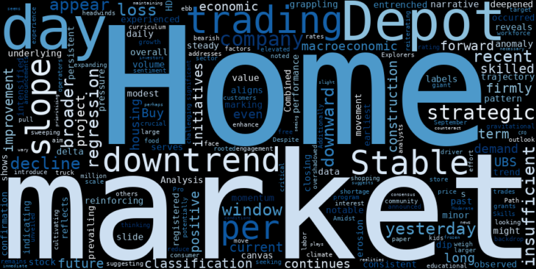 LOESS trend regression chart or WordCloud graph for Home Depot (HD) Faces a Subtle Decline Amidst Strategic Surges: What's Driving the Stable Downtrend? (HD)