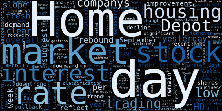 LOESS trend regression chart or WordCloud graph for Home Depot (HD) Dives to New Lows: Are Whales Signaling a Deeper Housing Market Pullback? (HD)