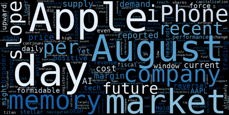 WordCloud for Apple