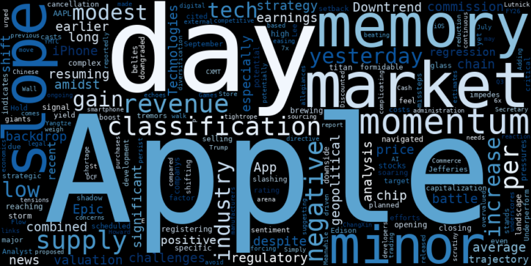 WordCloud for Apple