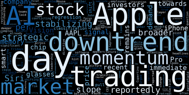 WordCloud for Apple
