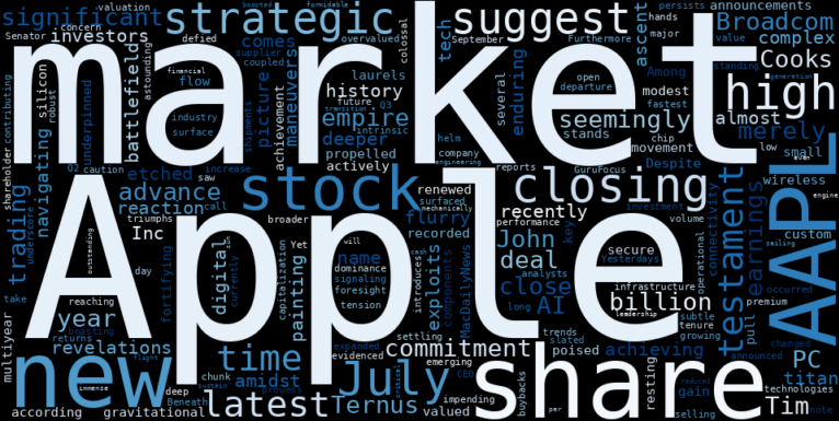 WordCloud for Apple
