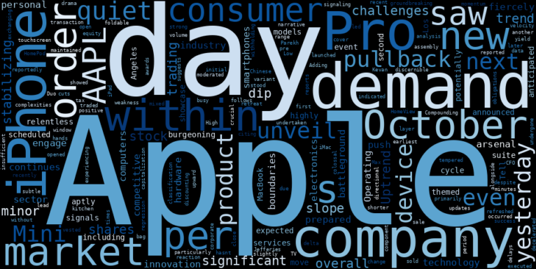 WordCloud for Apple
