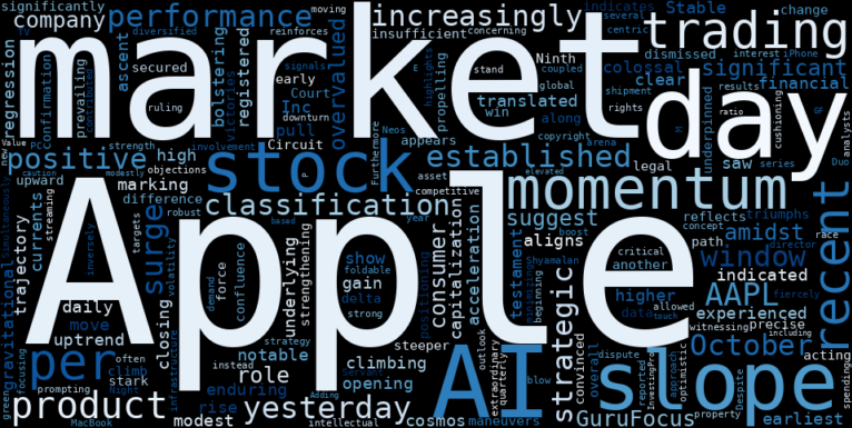 WordCloud for Apple