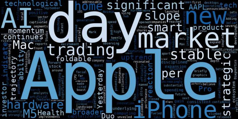 WordCloud for Apple