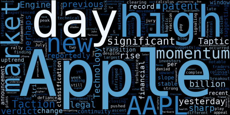 LOESS trend regression chart or WordCloud graph for Apple (AAPL) Hits New Highs Amidst Patent Battle: A Cautionary Tale in a Stable Uptrend? (AAPL)