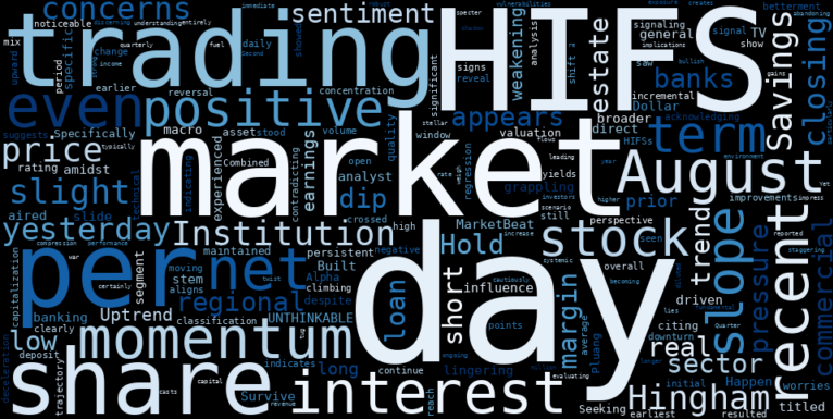 LOESS trend regression chart or WordCloud graph for Capital Flows Shift: Hingham Institution for Savings (HIFS) Sees a Dip as Uptrend Weakens Amid Lingering Concerns (HIFS)