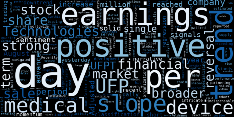 LOESS trend regression chart or WordCloud graph for UFP Technologies (UFPT) Posts Solid Advance: What AI Reveals About its Downtrend Reversal (UFPT)