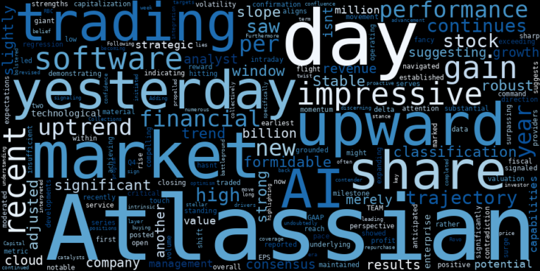 LOESS trend regression chart or WordCloud graph for Atlassian (TEAM) Posts Impressive Gain: A Stable Uptrend Hints at a Fundamental Change Underway (TEAM)