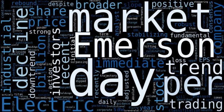 LOESS trend regression chart or WordCloud graph for Emerson Electric (EMR) Faces Unexpected Decline Amidst Strong Earnings and Rebound Stabilization: What's Driving the Disconnect? (EMR)