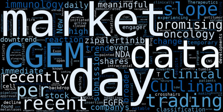 WordCloud for Cullinan Oncology