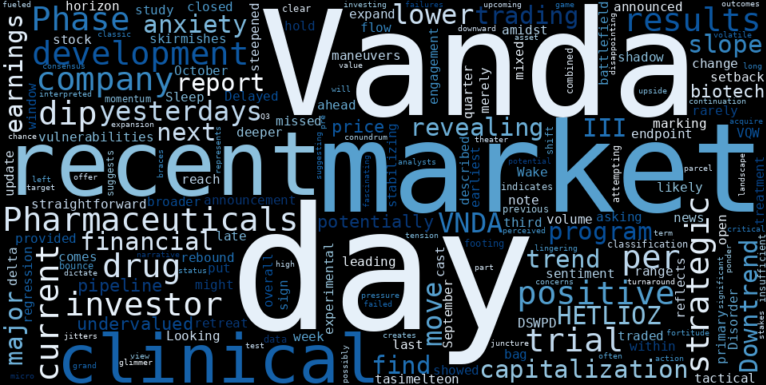LOESS trend regression chart or WordCloud graph for Vanda Pharmaceuticals (VNDA) Dips: Is This Undervalued Biotech a Pre-Earnings Opportunity or a Deeper Dive? (VNDA)