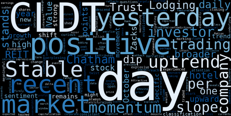 WordCloud for Chatham Lodging Trust