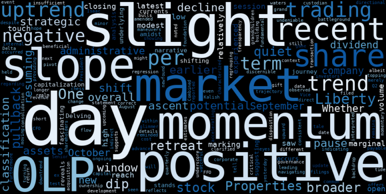 WordCloud for One Liberty Properties