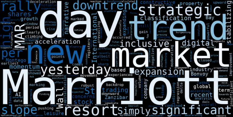 LOESS trend regression chart or WordCloud graph for Marriott International (MAR) Stages Notable Rally: Is a Constructive Shift Underway Amidst a Stabilizing Downtrend? (MAR)