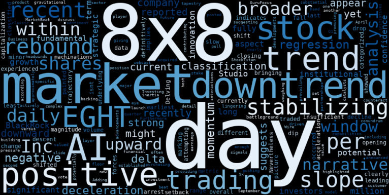 LOESS trend regression chart or WordCloud graph for 8x8 Inc. (EGHT) Takes a Steep Slide: Is AI Innovation Enough to Halt the Downtrend Before It's Too Late? (EGHT)