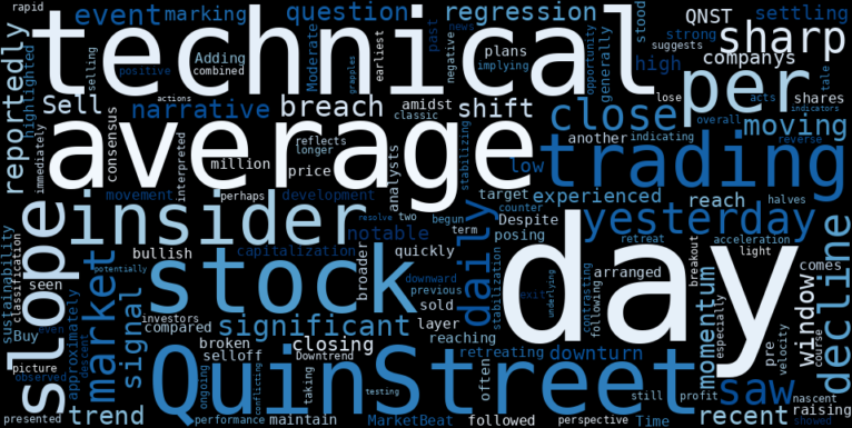LOESS trend regression chart or WordCloud graph for QuinStreet (QNST) Flashes a Technical Alert: Is This Sharp Decline After Breaking the 200-Day MA a Signal to Exit? (QNST)
