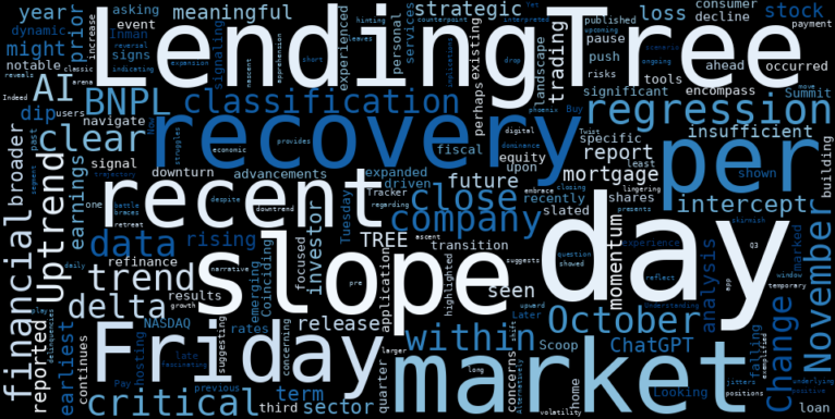 WordCloud for LendingTree