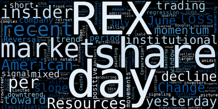 WordCloud for REX American Resources