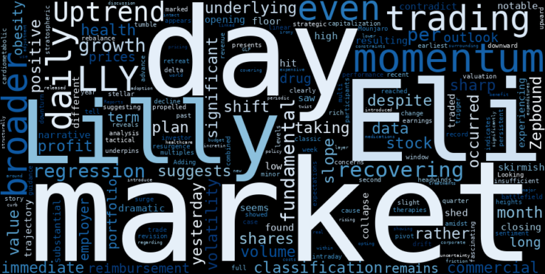 WordCloud for Eli Lilly and Company