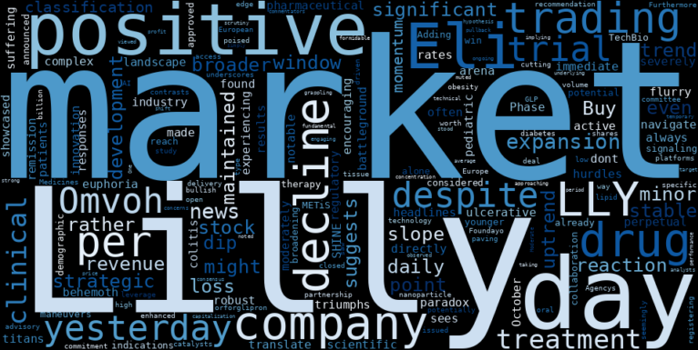 LOESS trend regression chart or WordCloud graph for Eli Lilly (LLY) Faces a Curious Decline Amidst Breakthroughs: What's Behind the Market's Skepticism in a Stable Uptrend? (LLY)