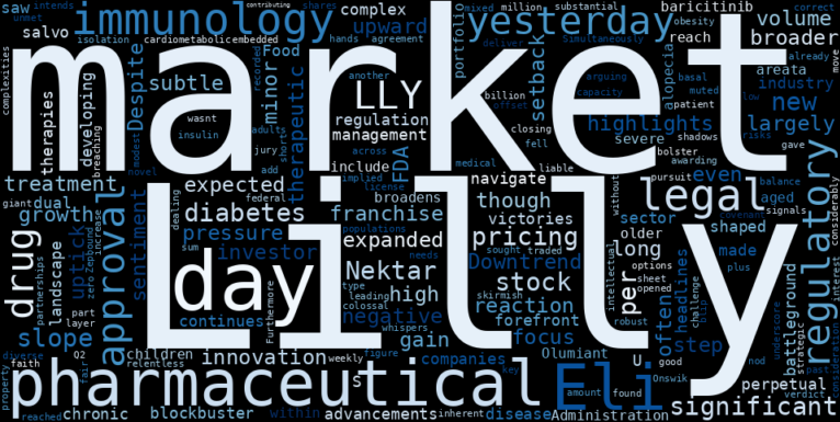 WordCloud for Eli Lilly and Company