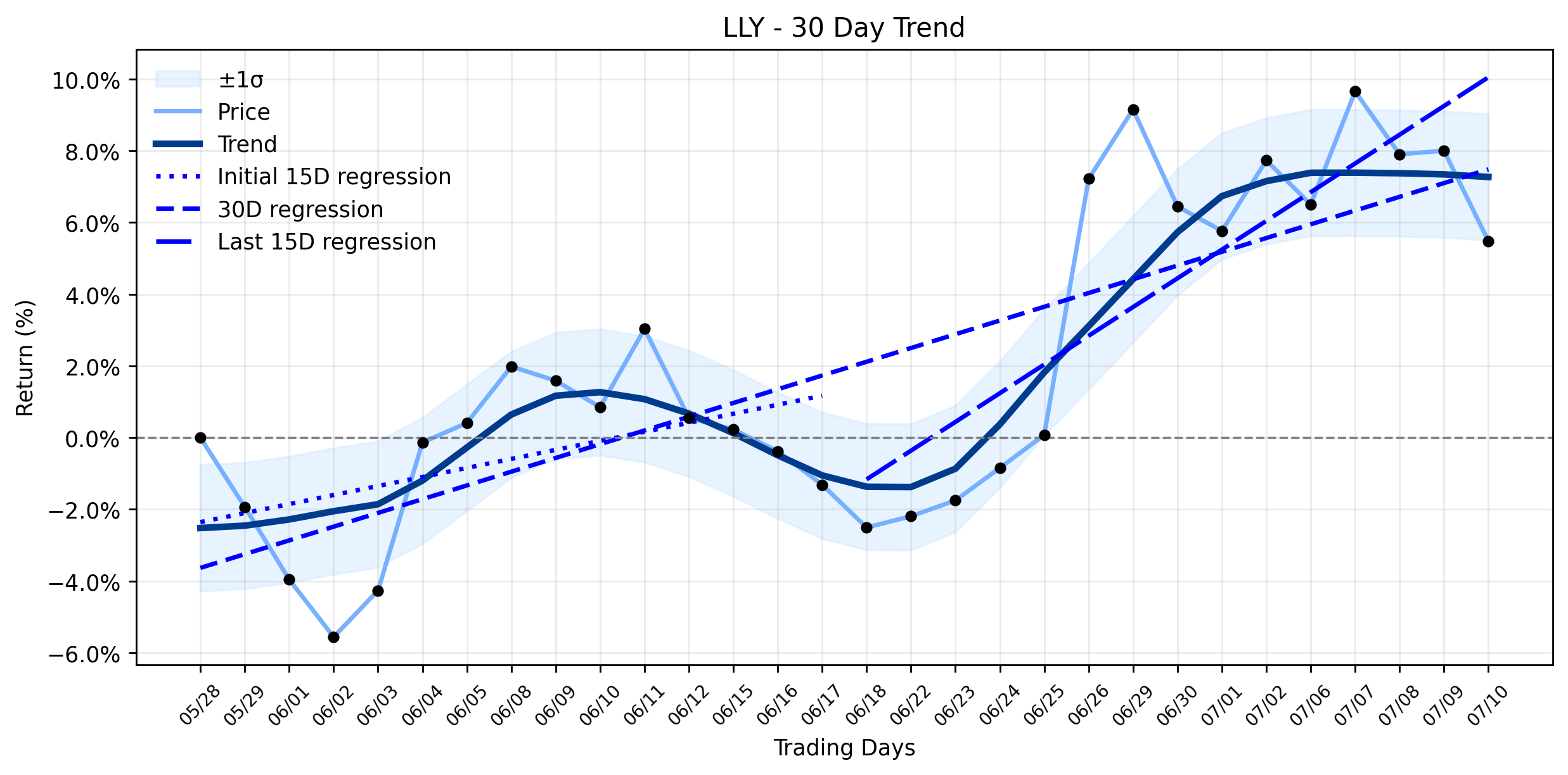 Eli Lilly (LLY) Takes a Curious Dip: Is This the Calm Before a Major Breakout, or a Warning from Insiders? (MarketBeat)