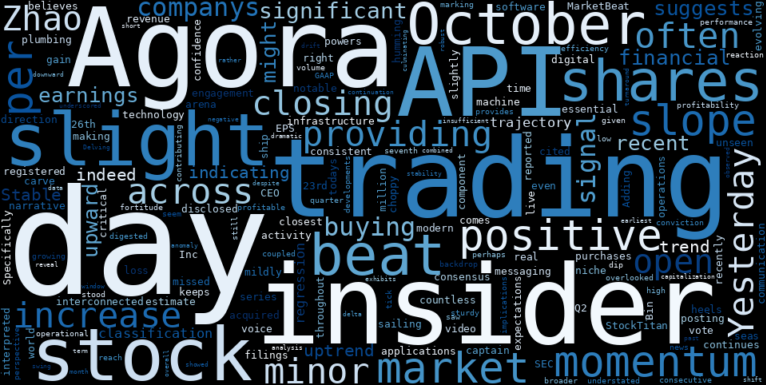 WordCloud for Agora