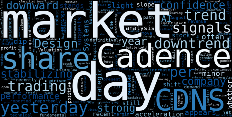 LOESS trend regression chart or WordCloud graph for Cadence Design Systems (CDNS) Reveals a Subtle Retreat: Is the Downtrend's Stabilization a Trap or a Turning Point Amidst AI-Driven Growth? (CDNS)