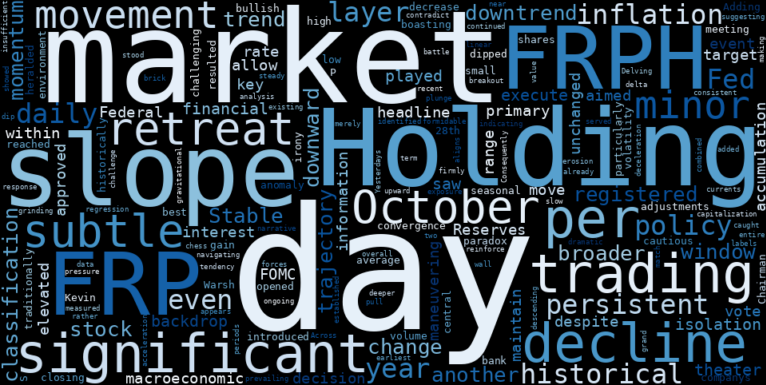 WordCloud for FRP Holdings