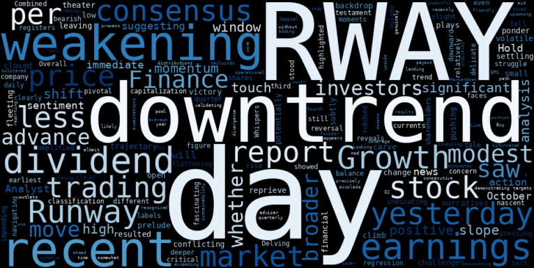 WordCloud for Runway Growth Finance