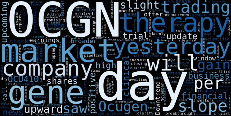 WordCloud for Ocugen