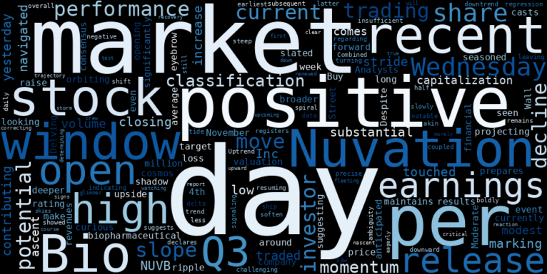 WordCloud for Nuvation Bio