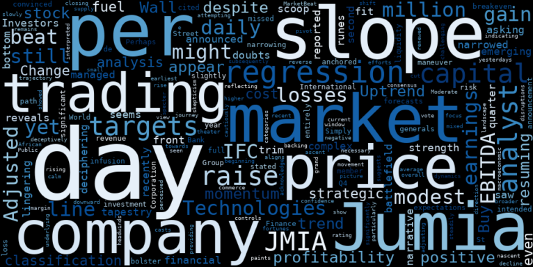 LOESS trend regression chart or WordCloud graph for Jumia Technologies (JMIA): A Mysterious Modest Gain Amidst Shifting Sands and Analyst Skepticism (JMIA)