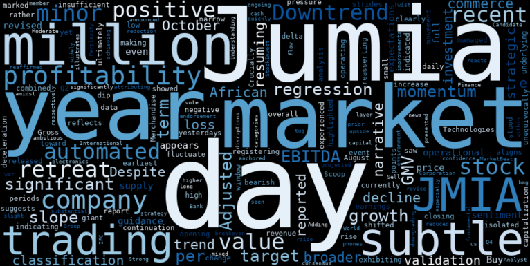 LOESS trend regression chart or WordCloud graph for JMIA's Subtle Retreat: What Automated Analysis Reveals About Its Resuming Downtrend (JMIA)
