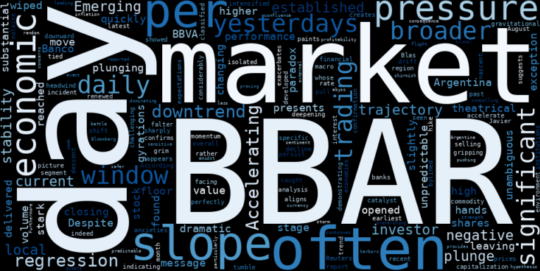 WordCloud for Banco BBVA Argentina