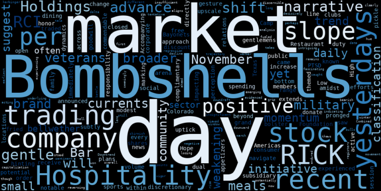 WordCloud for RCI Hospitality Holdings