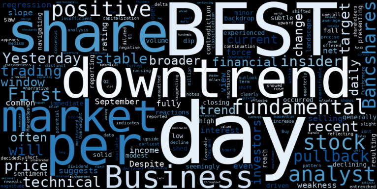 WordCloud for Business First Bancshares
