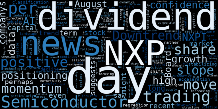 WordCloud for NXP Semiconductors NV