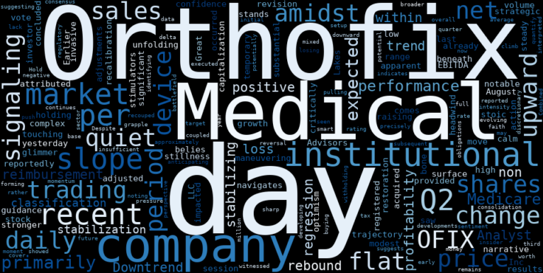 WordCloud for Orthofix Medical