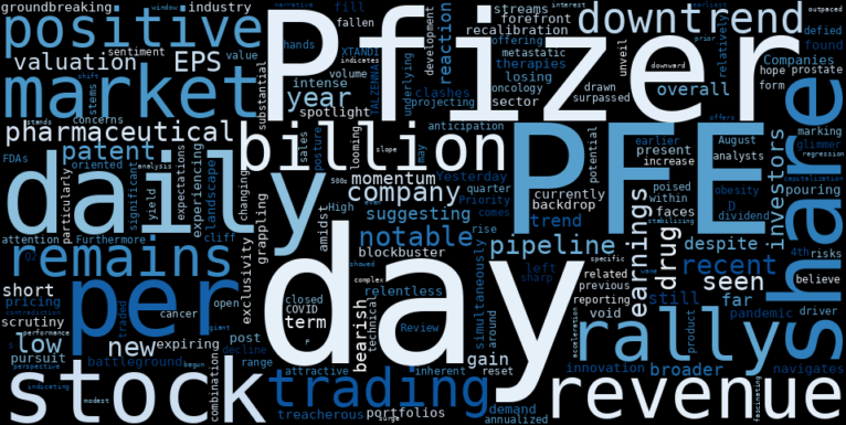 WordCloud for Pfizer
