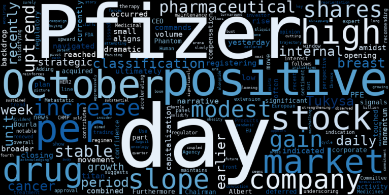 WordCloud for Pfizer