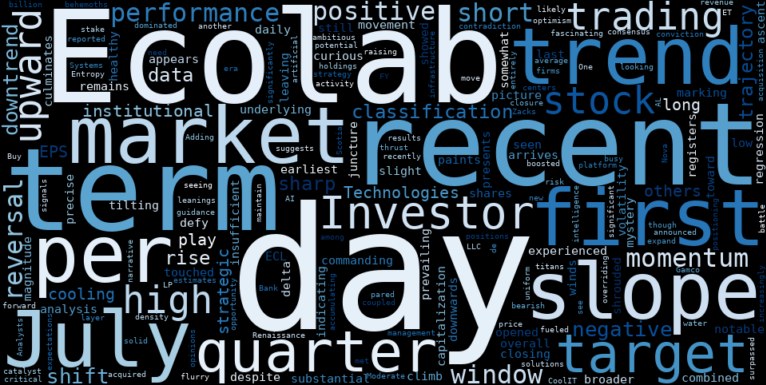 LOESS trend regression chart or WordCloud graph for Ecolab (ECL) Stages Puzzling Sharp Rise Amidst Shifting Institutional Tides and AI Ambitions (ECL)